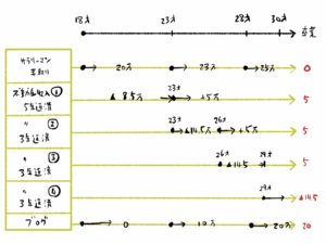 勤め人を卒業する！サラリーマンしながら資産を築く方法